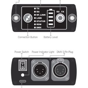 Aparo AG1-K1 Wireless CRMX DMX Transceiver Kit up to 1000m range 512 channels